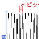音に関する解説